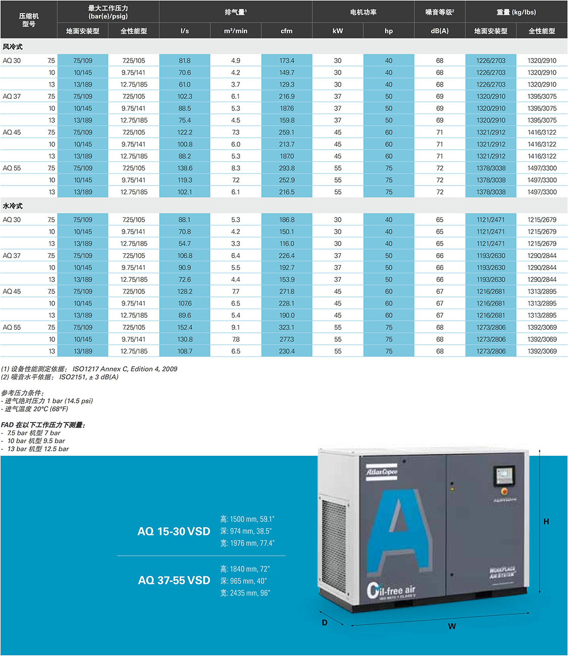 阿特拉斯无油喷水螺杆压缩机AQ30-55（50HZ）技术规格