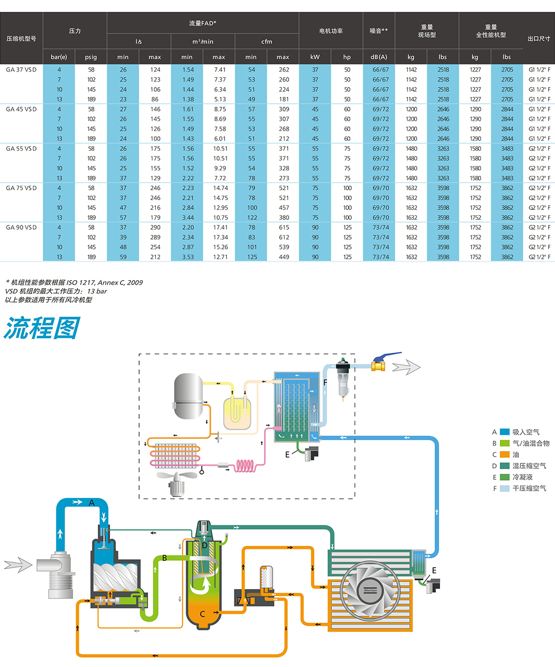 阿特拉斯喷油螺杆空气压缩机