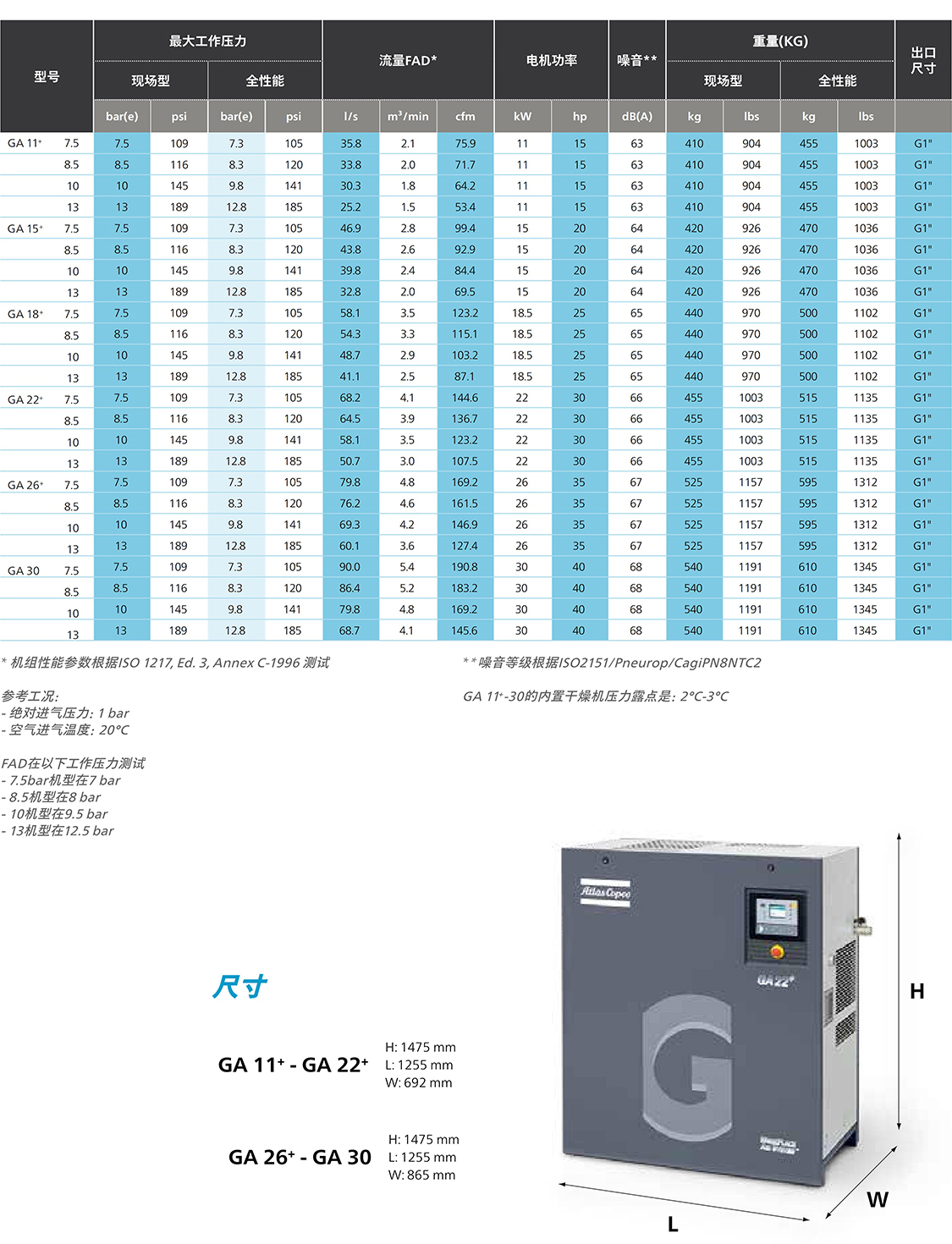 阿特拉斯喷油螺杆压缩机GA11+-30