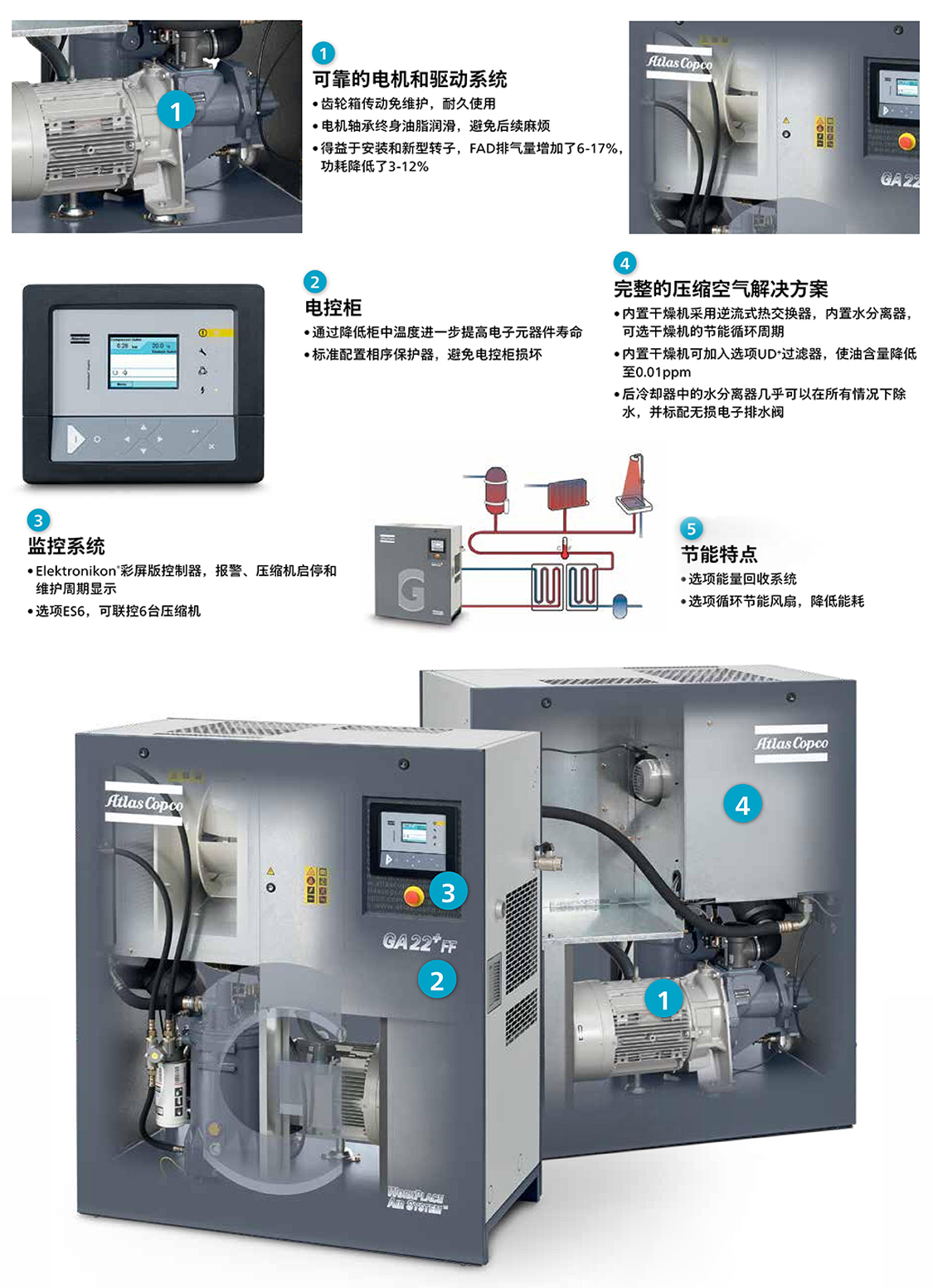 阿特拉斯GA11 + -22——大排量激光切割配套空压机设备