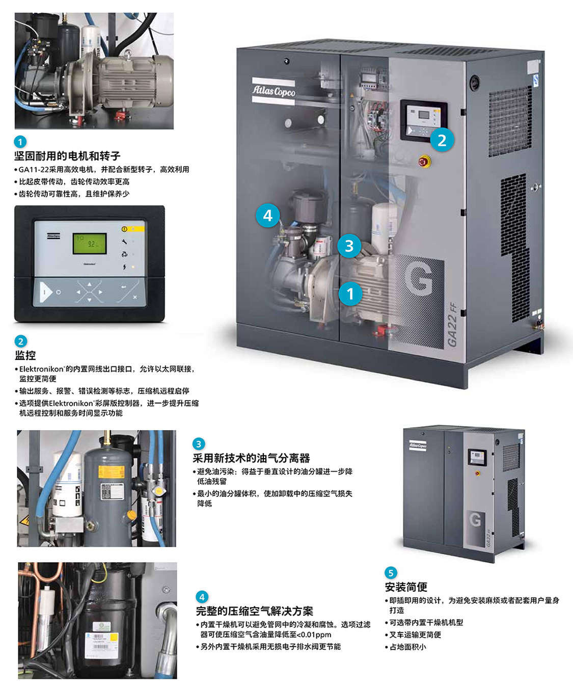 阿特拉斯GA11-22——耐用型激光切割配套空压机设备