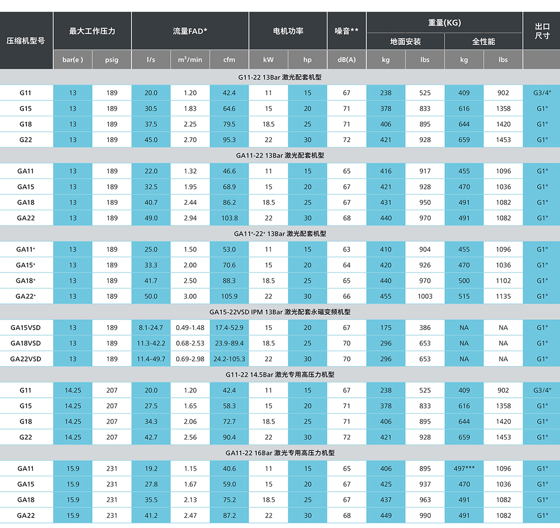 阿特拉斯11-22KW 激光切割配套压缩机