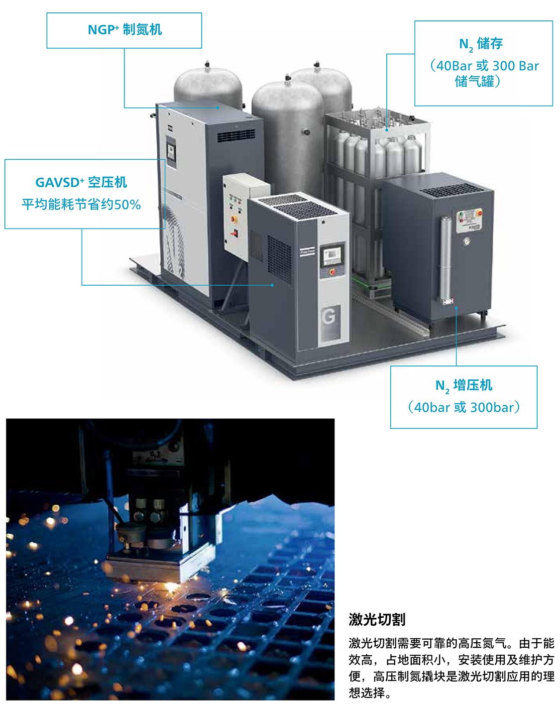 制氮机撬装一体式方案