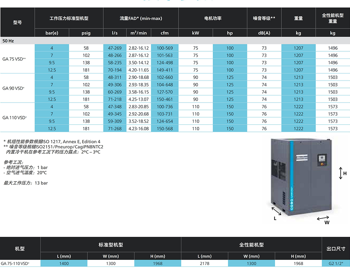 阿特拉斯喷油螺杆压缩机GA75-110VSD+系列 技术参数