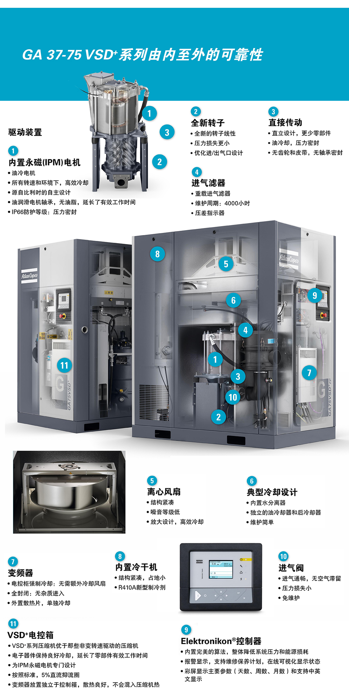 阿特拉斯喷油螺杆压缩机GA 37-75 VSD + 系列