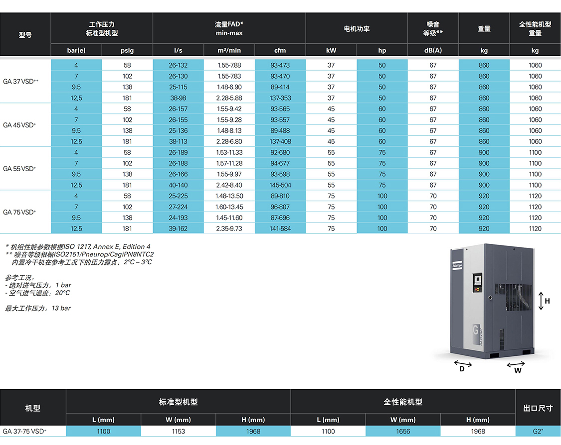 阿特拉斯喷油螺杆压缩机GA 37-75 VSD + 系列 技术参数